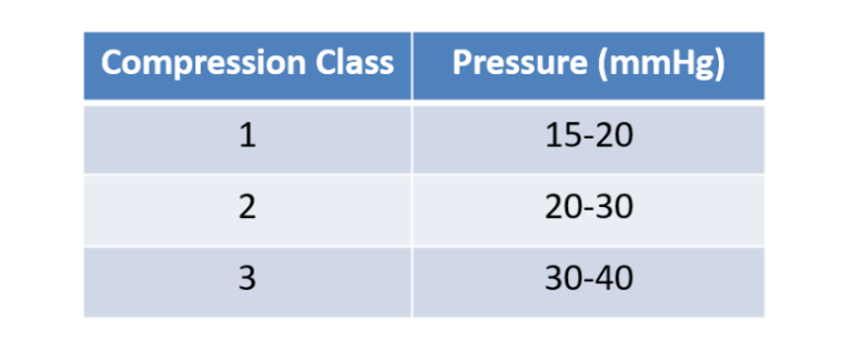 Do Compression Socks Help Restless Legs? | Dr. Darryl Lim